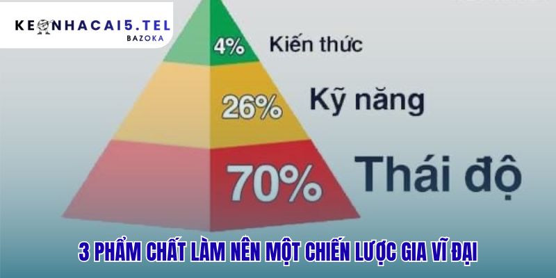 Các phẩm chất chung tạo nên sự khác biệt của một huyền thoại